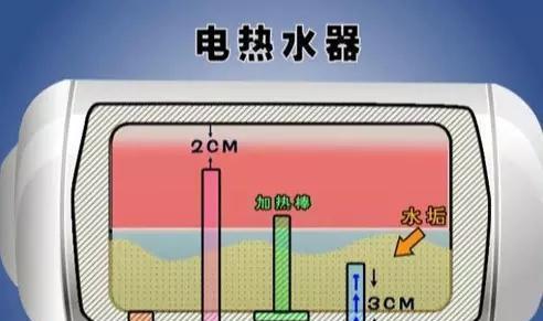 饮水机清洗设备维修价格大揭秘（了解饮水机清洗设备维修的成本与服务）