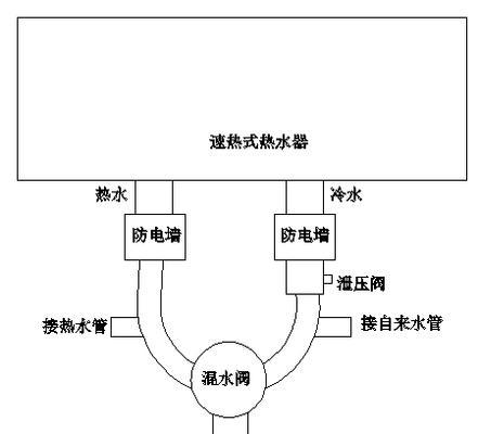 迷你恒温热水器的安装方法（简单易行的家居安装指南）