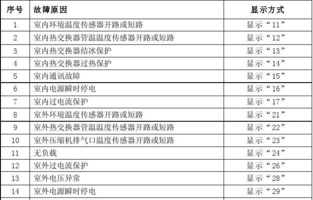 揭秘现代空调故障代码大全（详解现代空调故障代码含义）