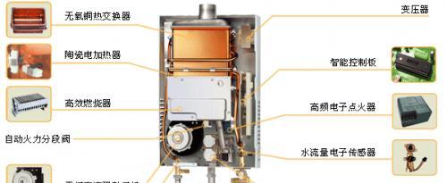 老板热水器E4故障原因分析及维修方法（解决热水器E4故障的关键步骤和技巧）