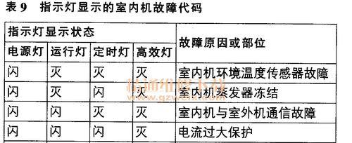 壁挂炉烟道故障代码解析（了解烟道故障代码）