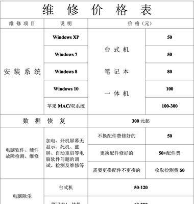 北京松下电饭煲维修价格解析（了解维修费用）