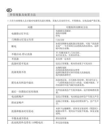 海尔变频洗衣机F7故障原因及处理方法（解决海尔变频洗衣机F7故障）