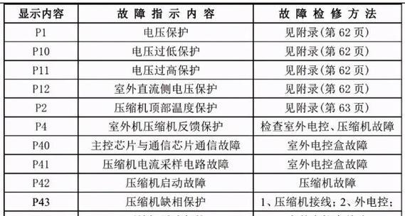 通过最简单的PS抠图教程，轻松掌握抠图技巧（一步一步教你利用PS轻松抠出精确的图像）