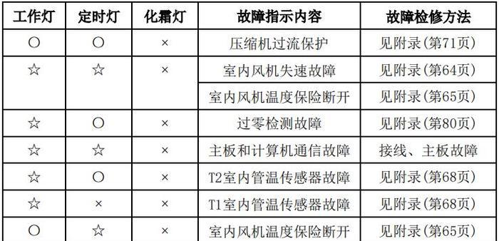 电脑网络IP地址设置参数及优化方法（实现高效网络连接的关键配置和调整技巧）