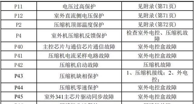 Win7系统如何查看本机IP地址（简单步骤教您快速获取IP地址）