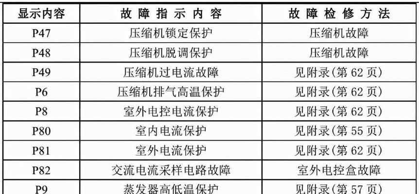 解决台式电脑小键盘数字键不能使用的问题（小键盘数字键失灵怎么办）