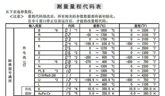 Win7文件夹设置密码教程（保护个人隐私安全存储文件）
