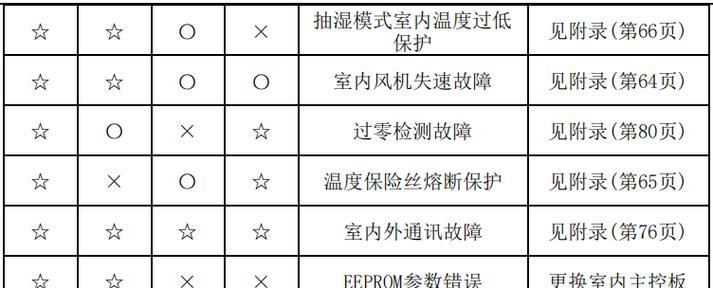 自己购买路由器并安装电脑的步骤指南（轻松掌握购买和安装路由器的方法）