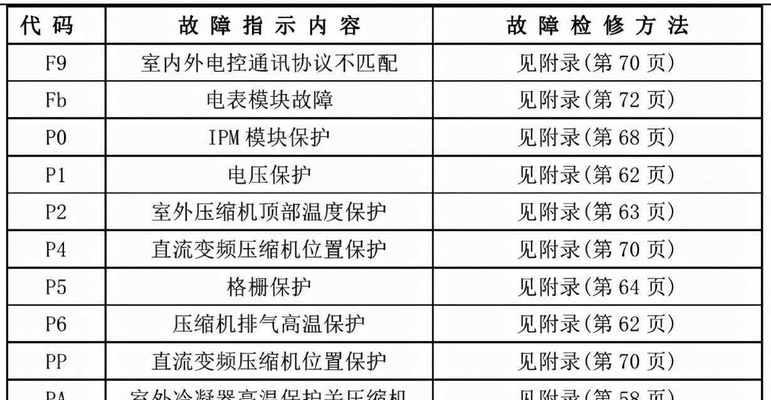 最新LOL符文天赋大全解析（掌握LOL符文天赋）