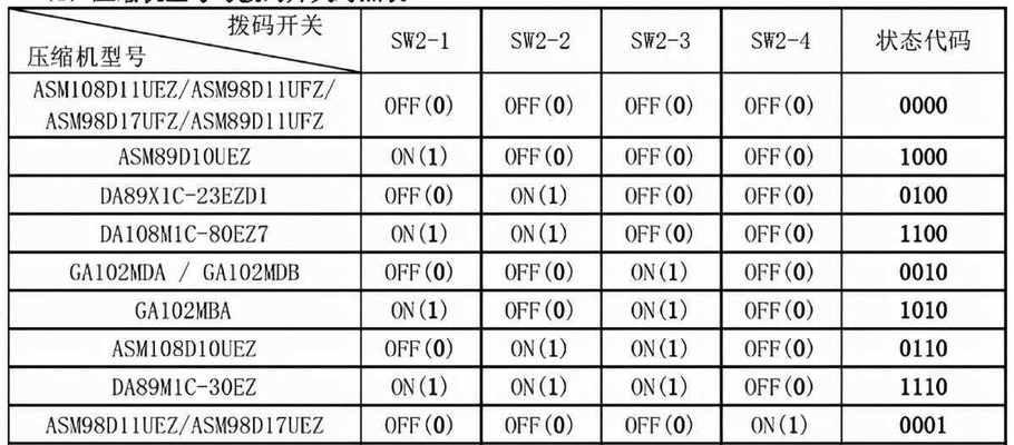 《帝国时代2攻略技巧大全》（打造无敌文明）