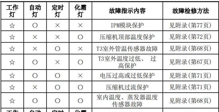 如何应对CPU和显卡温度过高问题（有效降温方法与注意事项）