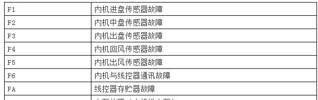 PS快捷键设置大全（提高工作效率）