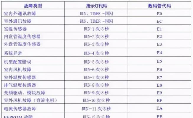 WiFi密码怎么设置加密？加密方法有哪些？