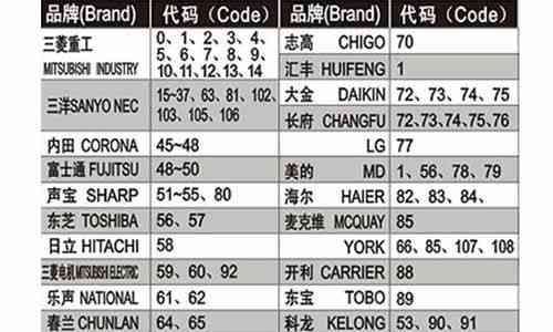 Win10怎么退出管理员账号密码？退出方法有哪些？