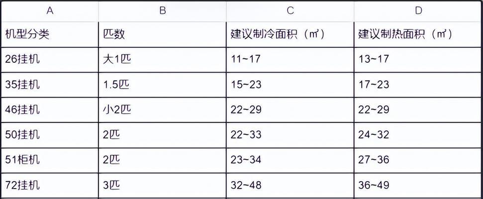免费恢复手机照片软件哪个好？推荐软件有哪些？