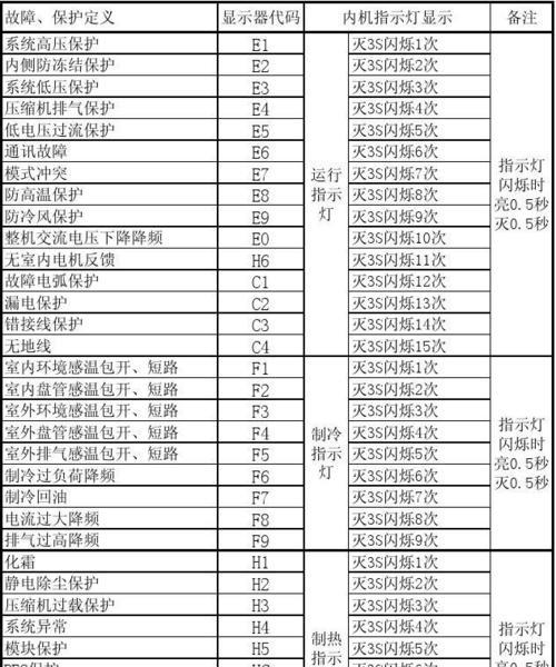海信变频空调不制冷无故障代码？如何快速解决？