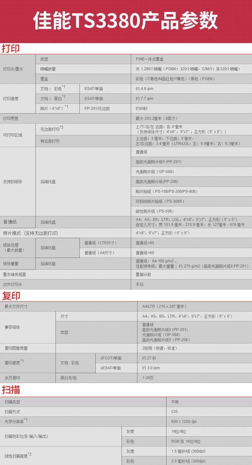 理光复印机消边代码是什么？如何解决复印机消边问题？
