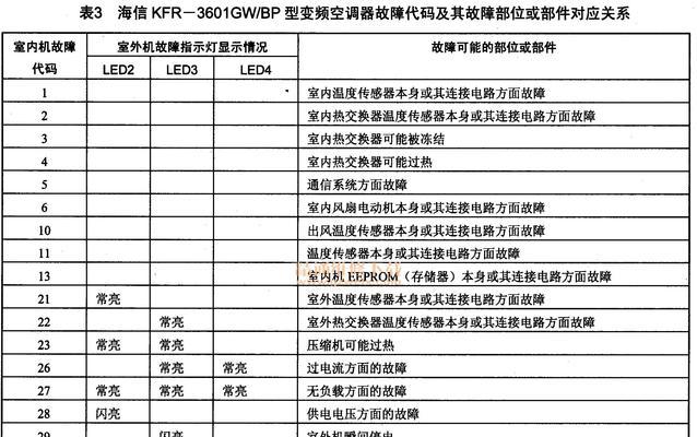 乐京空调为何会自动停机？常见原因有哪些？
