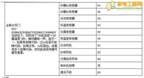 海尔壁挂炉06故障是什么原因？如何快速解决？