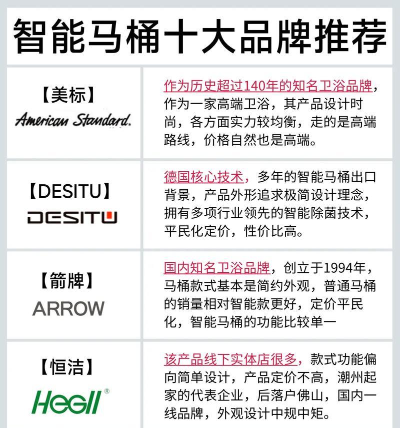 英皇智能马桶常见故障现象及解决方法（让您的马桶恢复正常运作的关键）