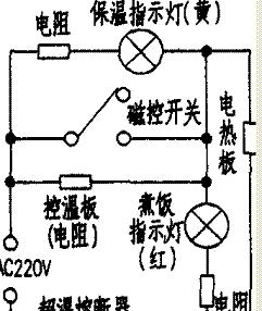 如何维修松下电饭煲触摸屏（掌握关键维修技巧）