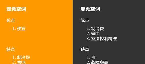 为什么空调制热时声音比制冷大（探究空调制热噪音的原因及解决办法）