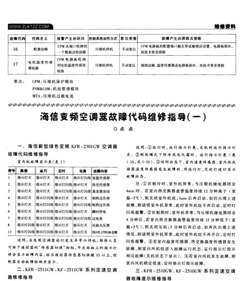 春兰空调E7故障代码原因及维修方法详解（掌握E7故障代码的原因和维修方法）