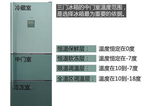 冰柜启动时间短的原因及优化方法（解析冰柜启动时间短的关键因素和提升效率的技巧）