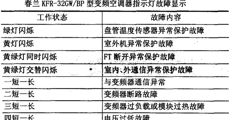 探究空调故障F9的原因及解决方法（空调故障F9的常见表现及修复技巧）