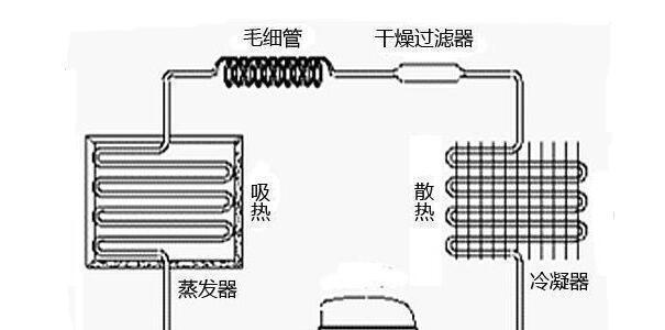 去除冰柜结冰的实用方法（简单有效的去除冰柜结冰的技巧）
