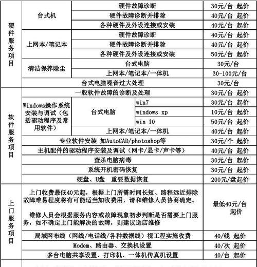 电动跑步机维修费用是多少？常见问题有哪些解决方法？