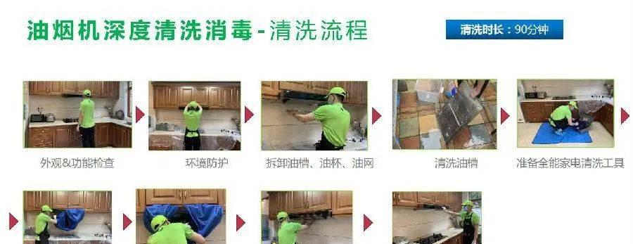 白醋清洗燃气灶的方法是什么？如何有效去除油污？