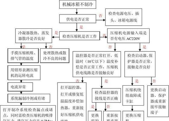 冰箱电机没电了怎么办？修理步骤和注意事项是什么？