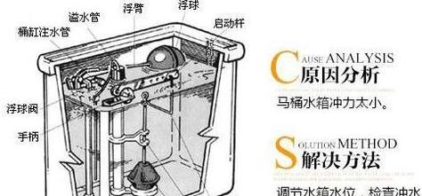 智能马桶喷嘴堵塞了怎么办？如何快速解决？