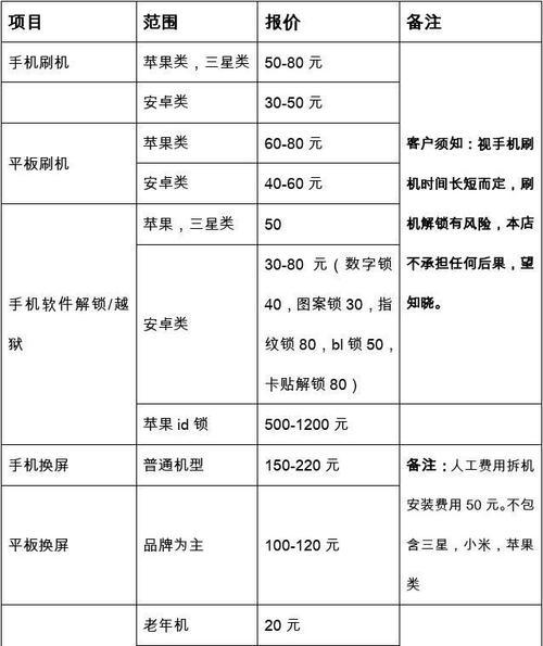 空调接收板维修价格是多少？常见问题有哪些解决方法？