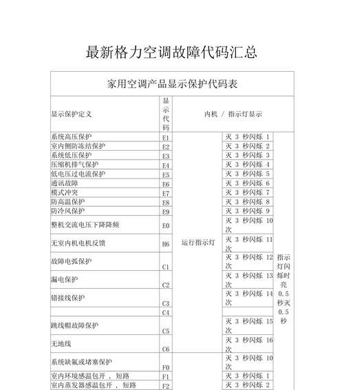 美的空调故障代码是什么意思？如何进行故障维修？