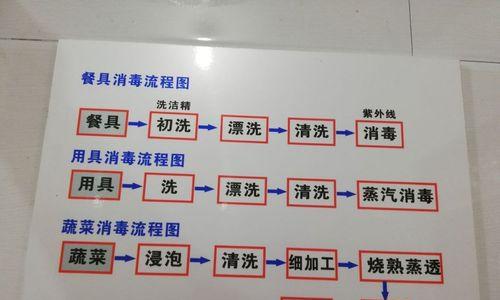 劣质燃气灶如何清洗？有效清洗步骤是什么？