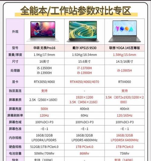 京东电脑配置单解读？如何挑选合适的电脑？