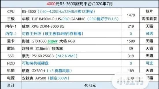京东电脑配置单解读？如何挑选合适的电脑？