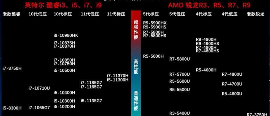 苹果笔记本Graphics630显卡性能如何？