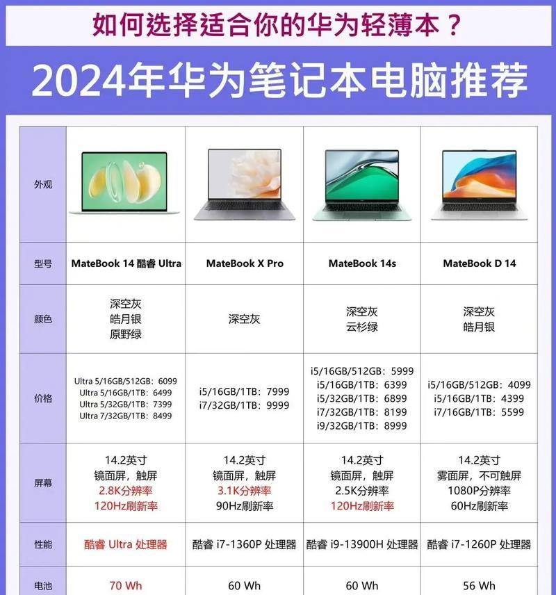 笔记本电脑配置如何查看？如何判断配置高低？