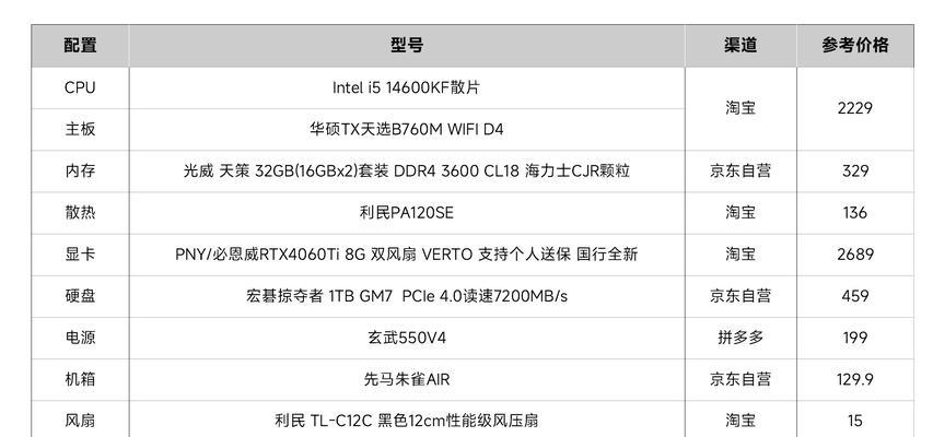 如何选择适合自己的电脑配置？搭配电脑配置网站如何使用？