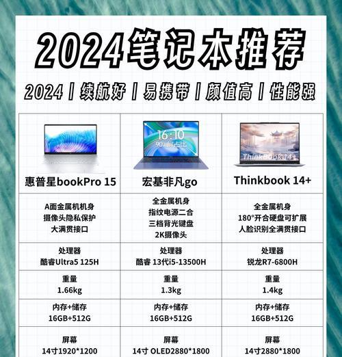 大学生选择笔记本电脑应该注意哪些方面？