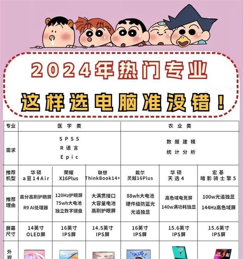 大学生选择笔记本电脑应该注意哪些方面？