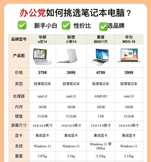 纽曼投影仪红色灯闪烁是何原因？如何解决？