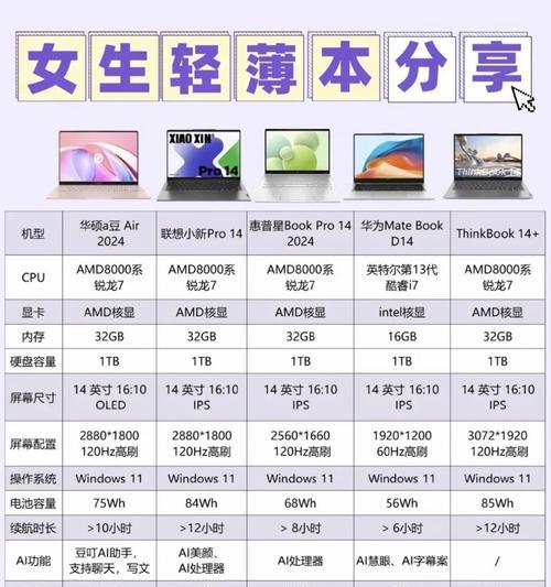纽曼投影仪红色灯闪烁是何原因？如何解决？