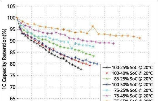 笔记本电脑耗电量如何计算？一个月使用多少电是正常的？