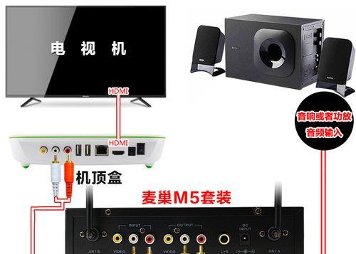 小丽的盒子机顶盒的使用方法是什么？如何设置？