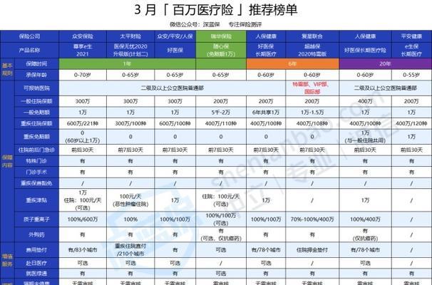 服务器保外续保流程和费用如何？
